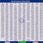 kerala lottery results chat